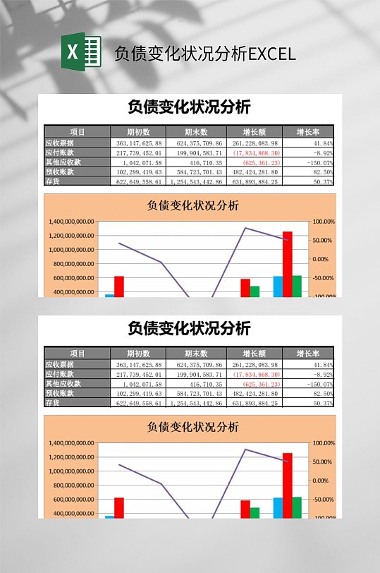 负债变化状况分析EXCEL