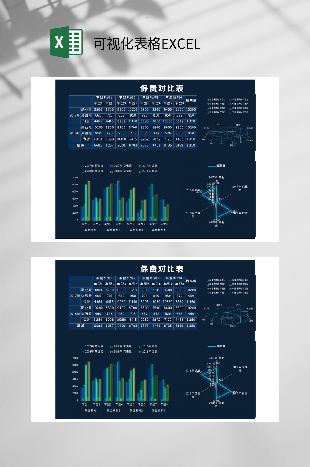 保费对比可视化表格EXCEL素材