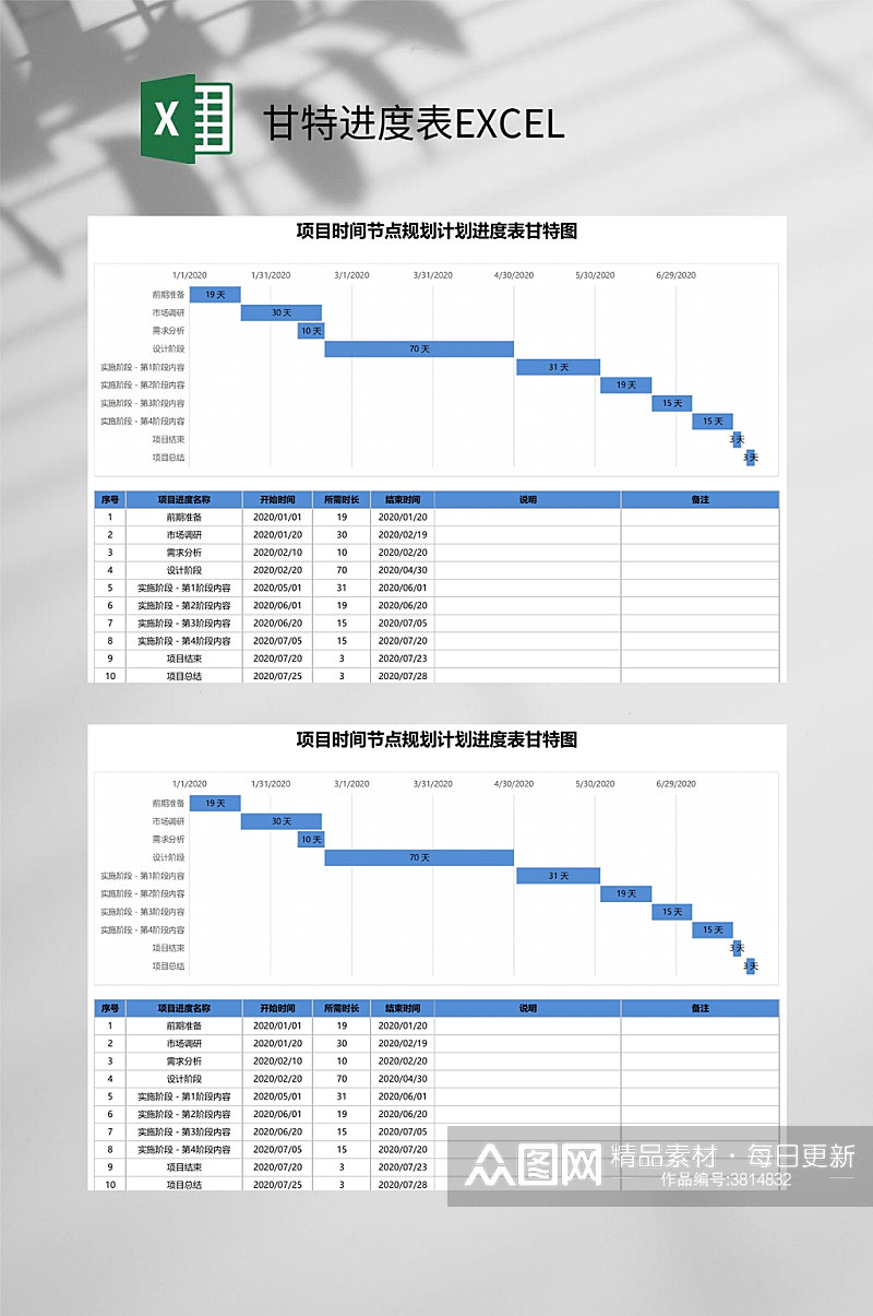 项目时间节规划甘特进度表EXCEL素材