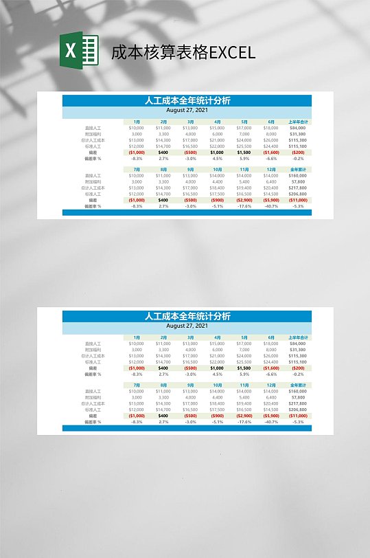 人工成本核算表格EXCEL