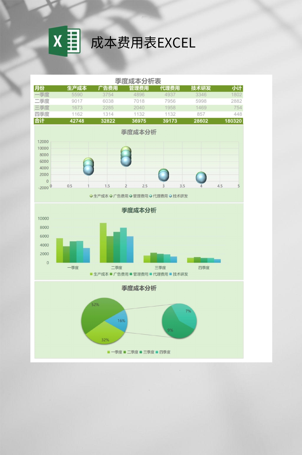 清新绿色季度成本分析成本费用表EXCEL素材