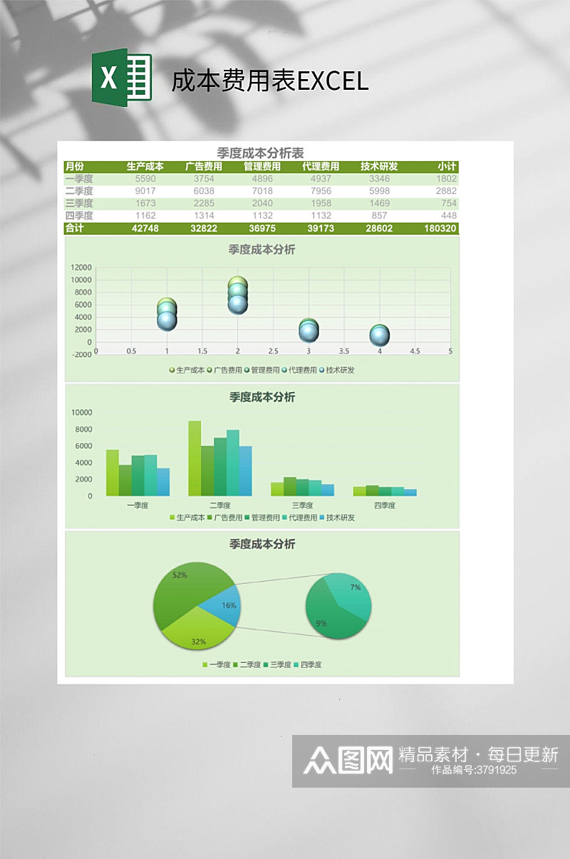 清新绿色季度成本分析成本费用表EXCEL素材