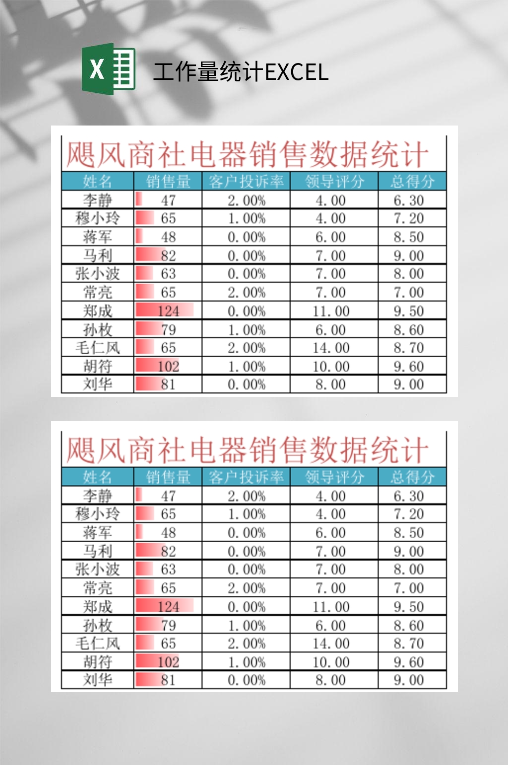 电器销售数据工作量统计EXCEL素材