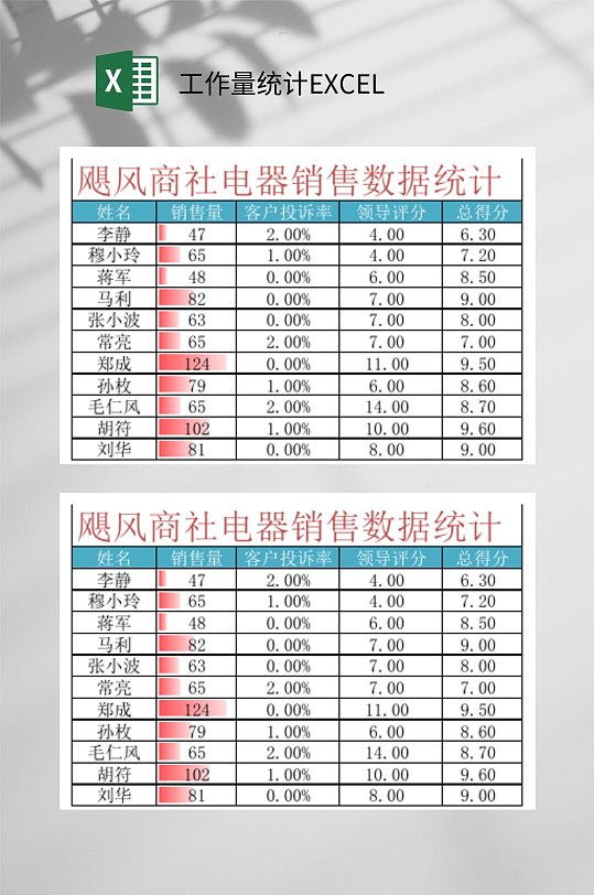 电器销售数据工作量统计EXCEL