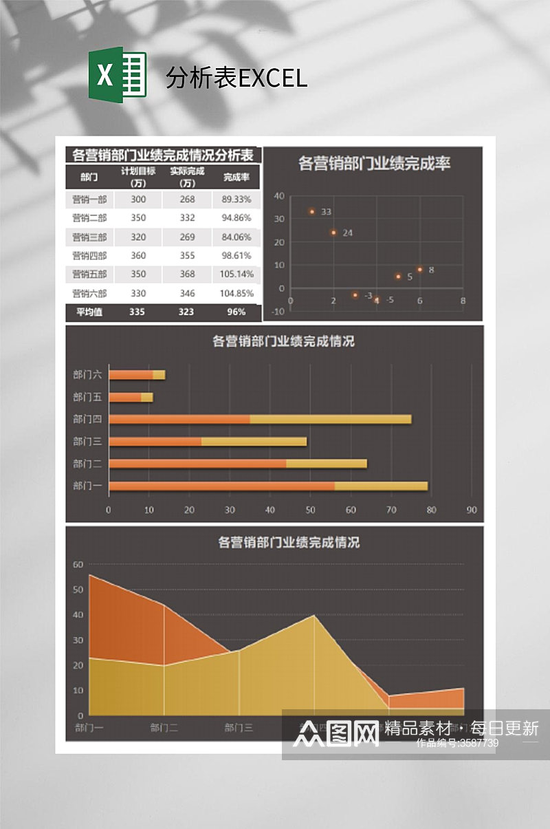 业绩完成率分析表EXCEL素材