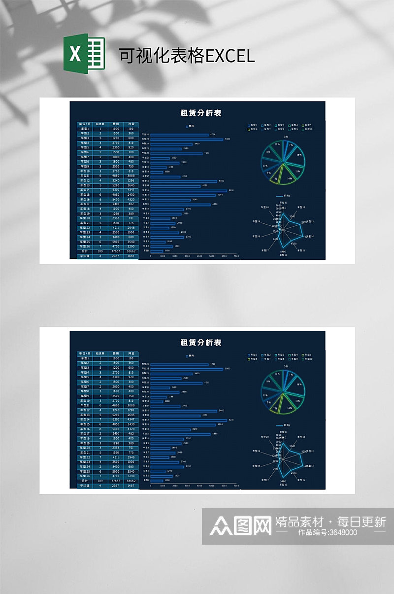 租赁分析可视化表格EXCEL素材