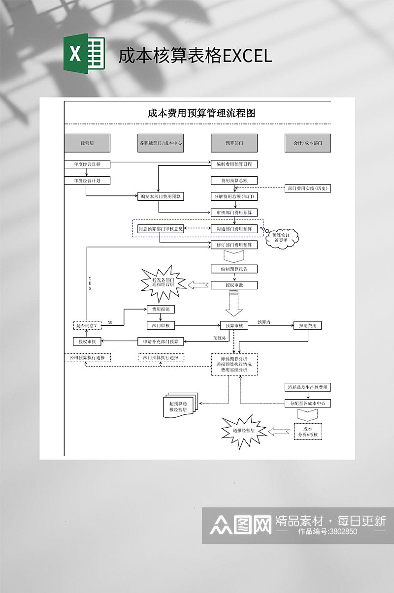 简易图成本核算表格EXCEL素材