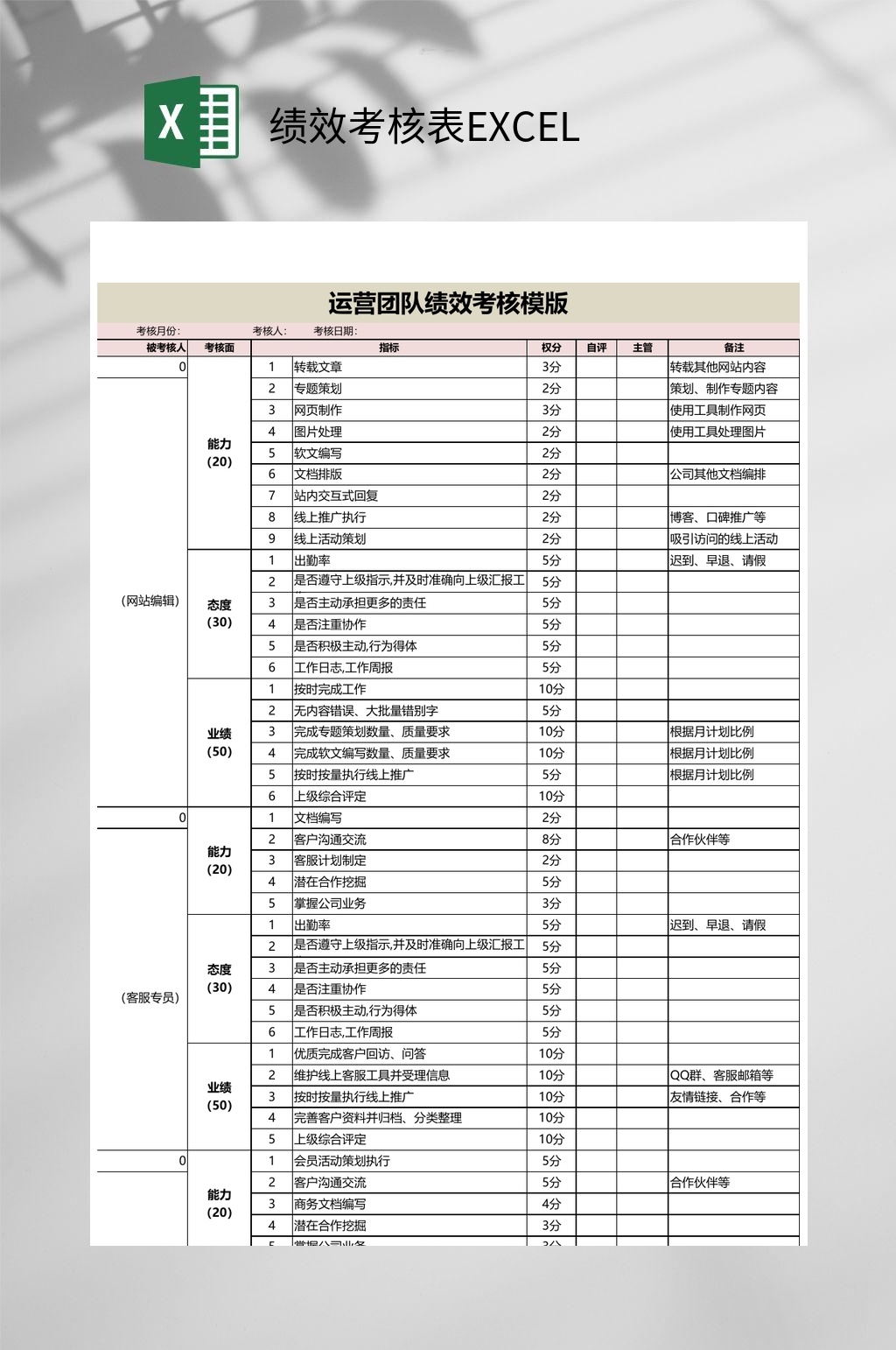 运营团队绩效考核表EXCEL素材
