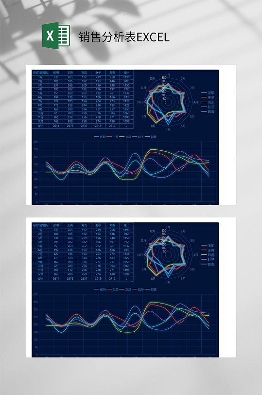 月份销售员销售分析表EXCEL