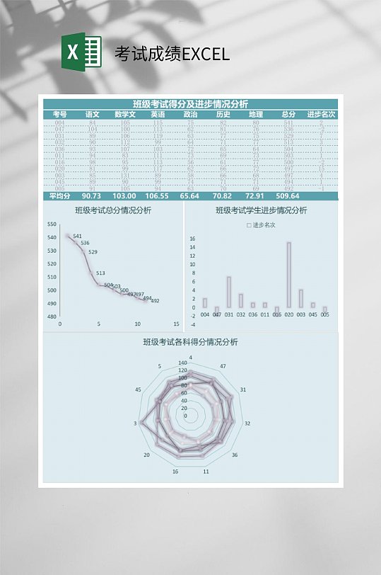 清新學?？荚嚦煽僂XCEL