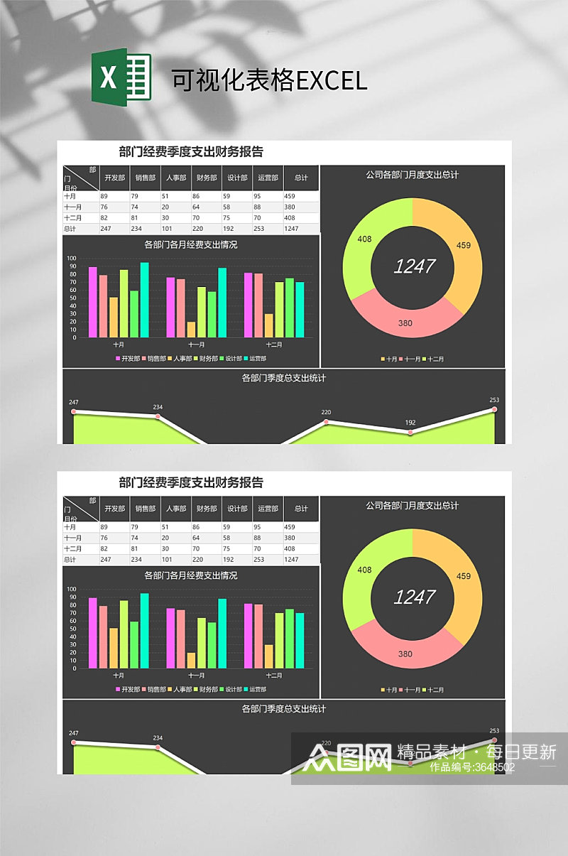 部门经费季度支出可视化表格EXCEL素材