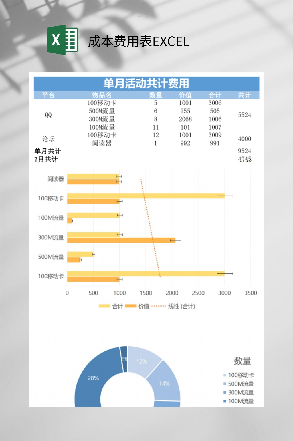 单月活动共计费用成本费用表EXCEL素材