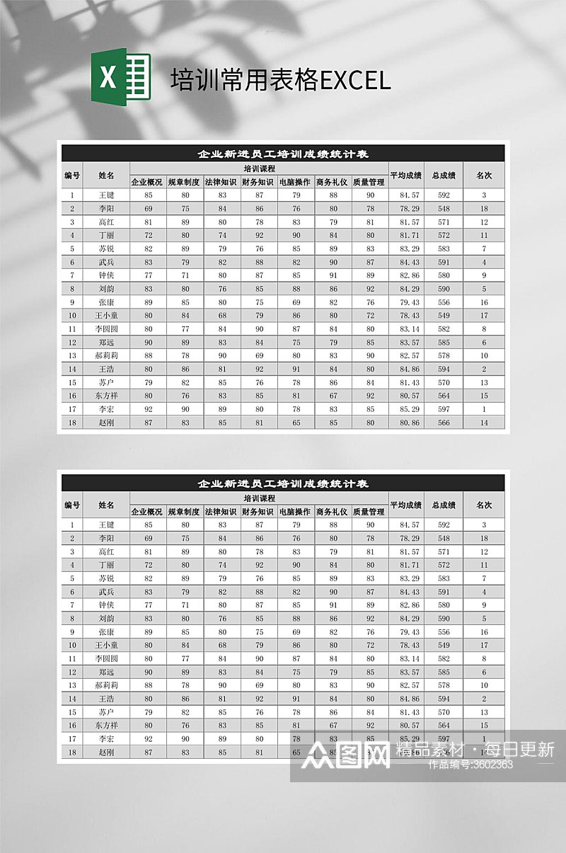 新员工培训成绩统计培训常用表格EXCEL素材