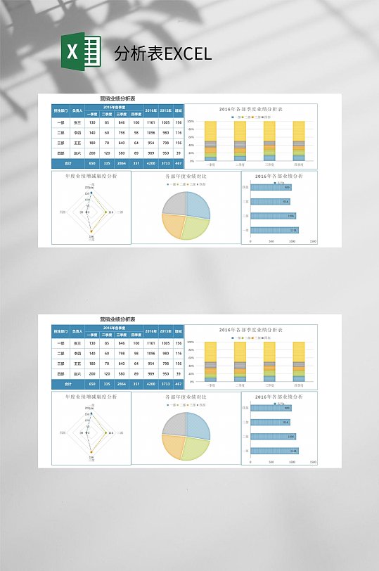 营销业绩分析表EXCEL