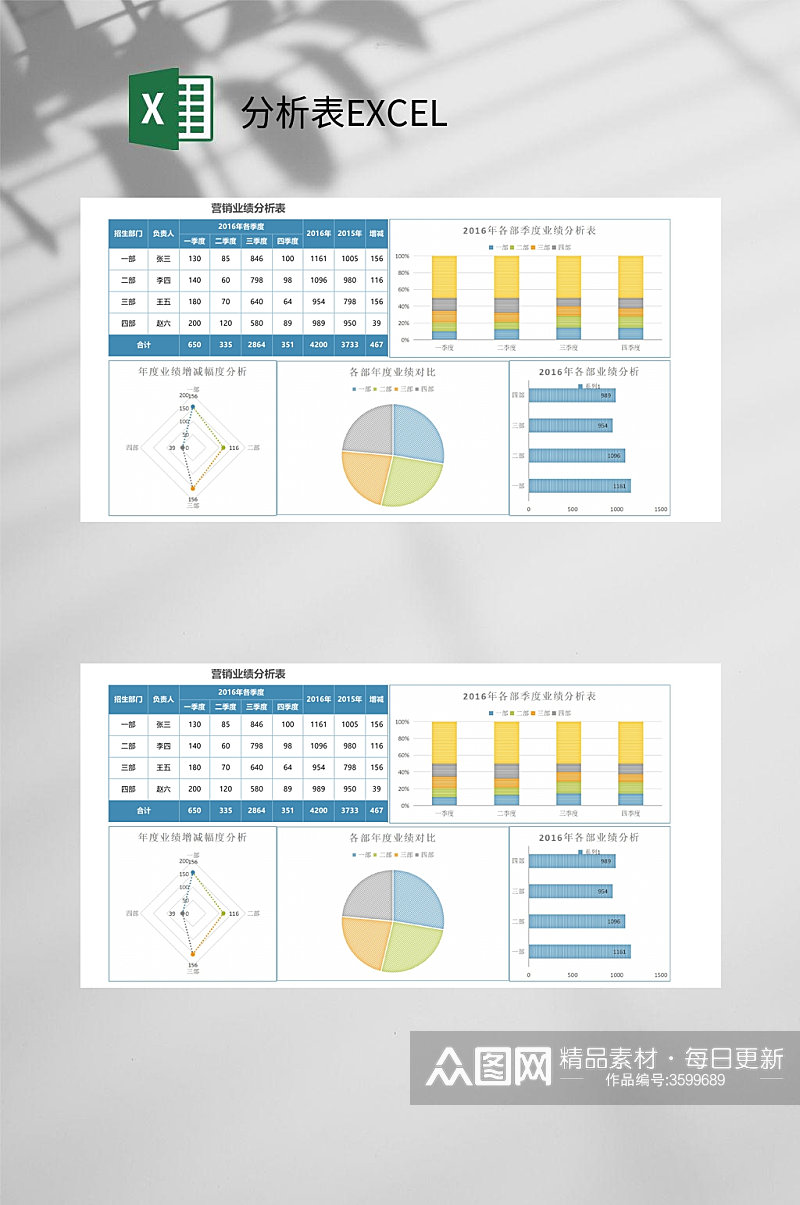 营销业绩分析表EXCEL素材