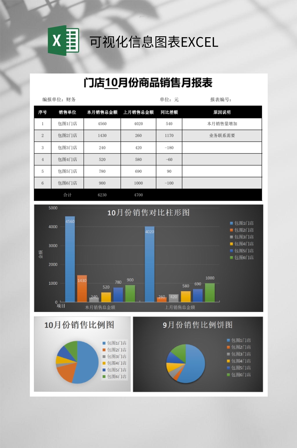 常规可视化信息图表素材