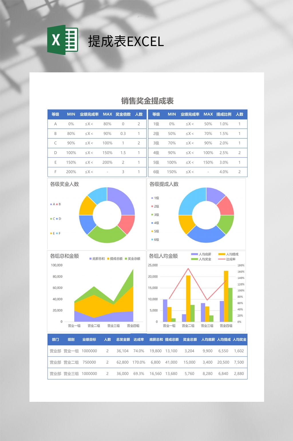 饼图提成表EXCEL素材