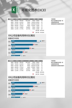 公司设备利用率对比情况可视化图表EXCEl