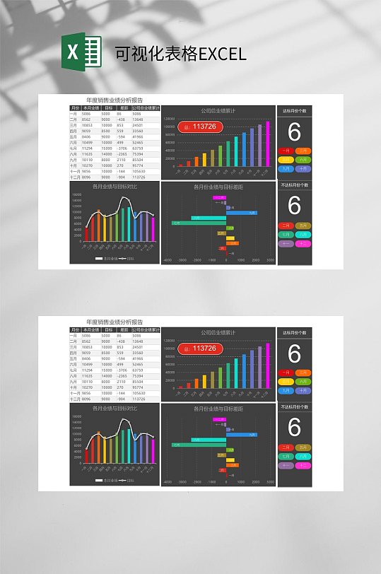 年度销售业绩可视化表格EXCEL