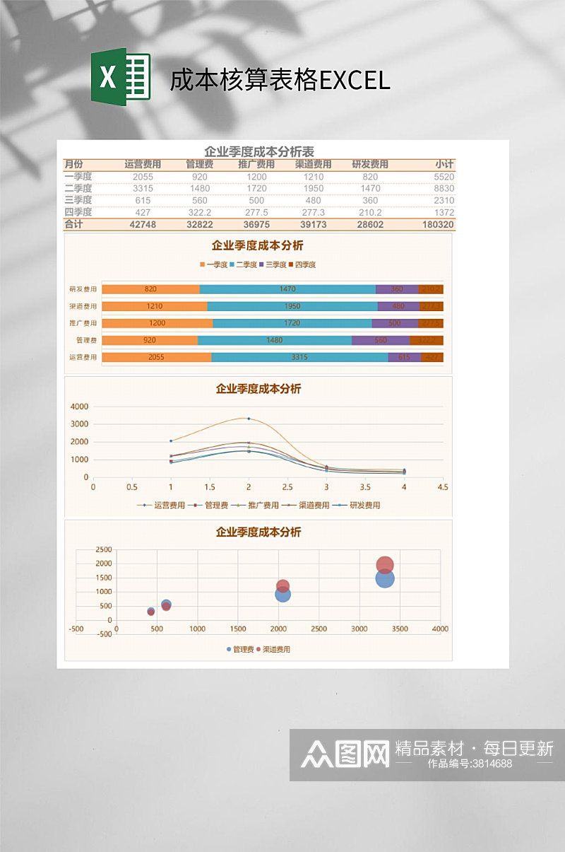 企业季度成本核算表格EXCEL素材