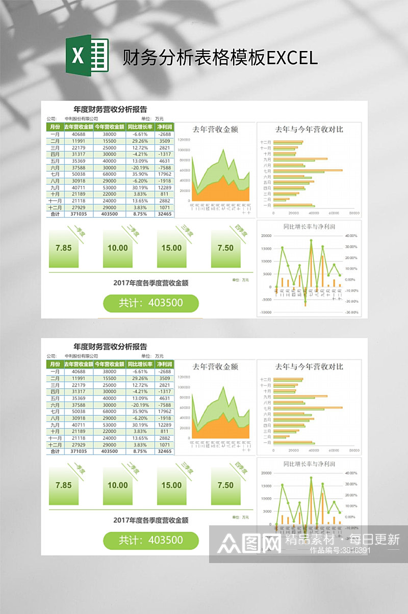 年度财务营收财务分析表格模板EXCEL素材