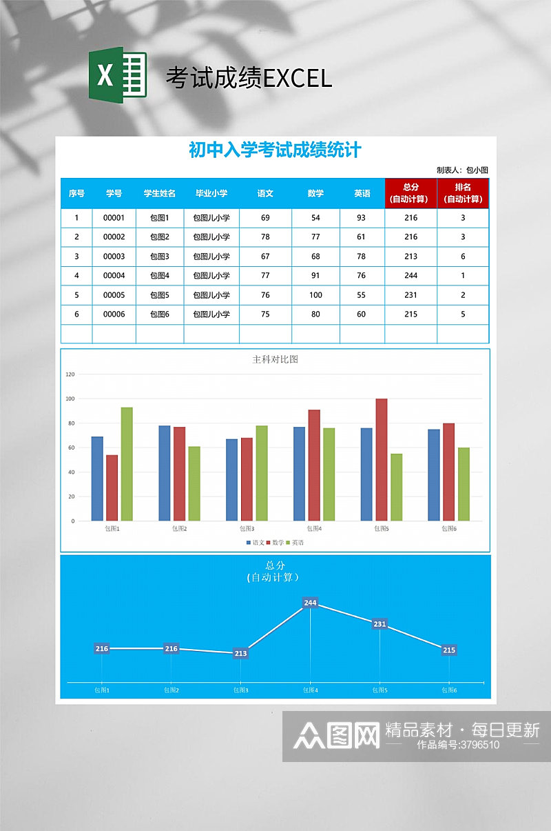 初中入学考试成绩EXCEL素材