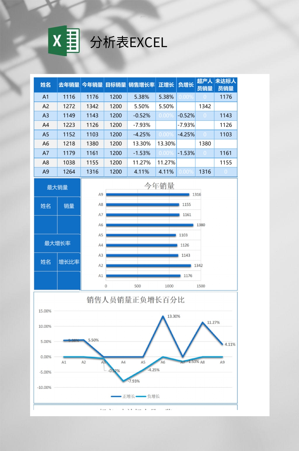 折线图分析表EXCEL素材