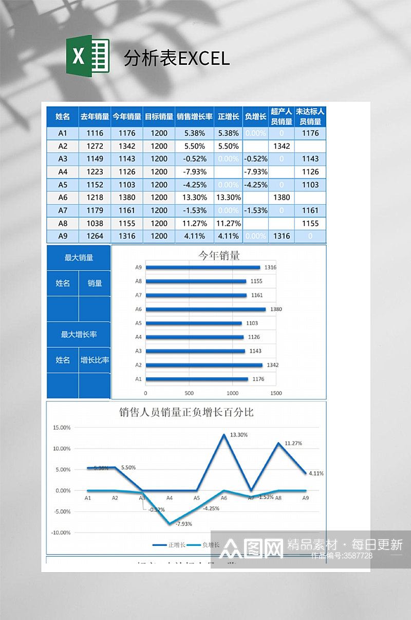 折线图分析表EXCEL素材