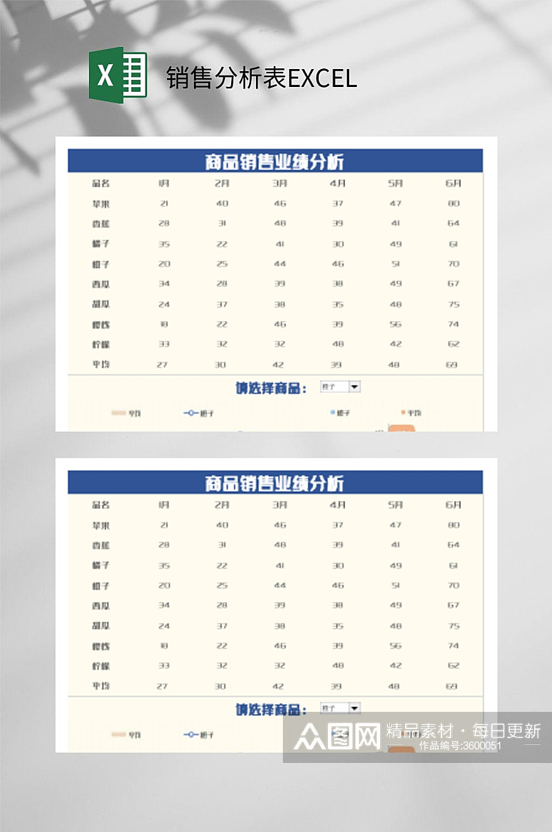 商品销售业绩销售分析表EXCEL素材