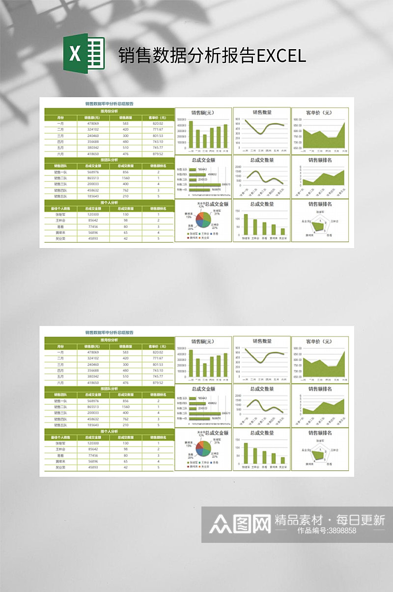 销售数据分析报告EXCEL素材
