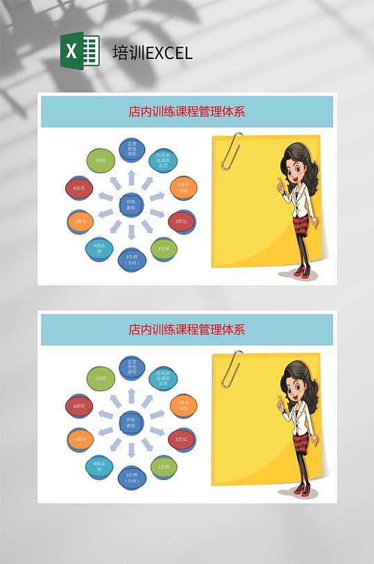 店内训练课程管理体系培训EXCEL