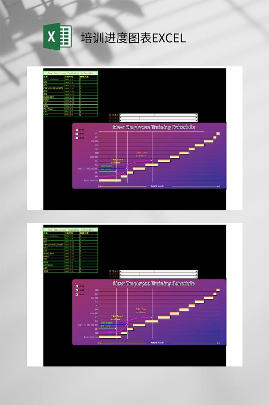 英文培训进度图表EXCEL