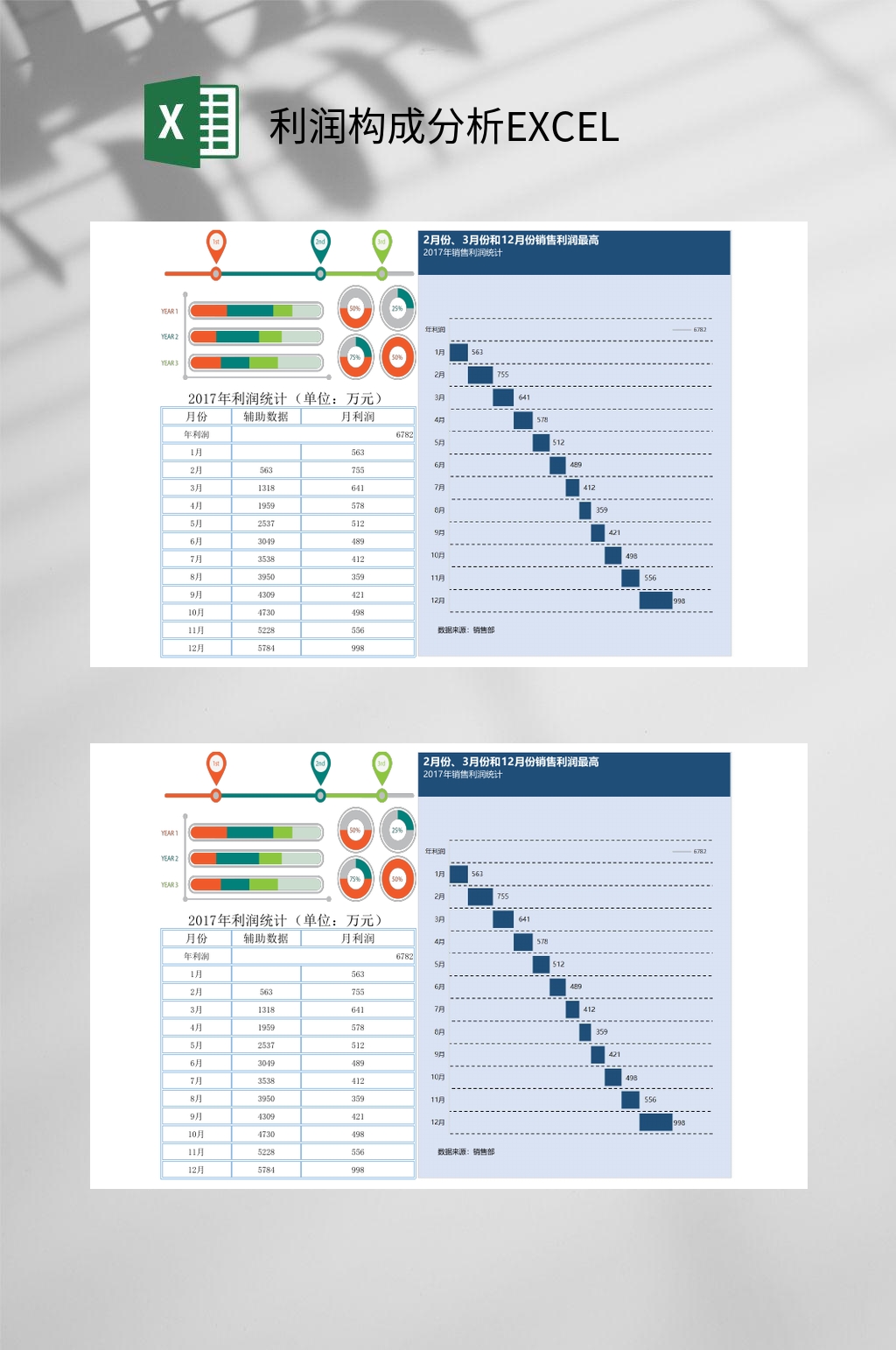 利润构成分析EXCEL模板素材