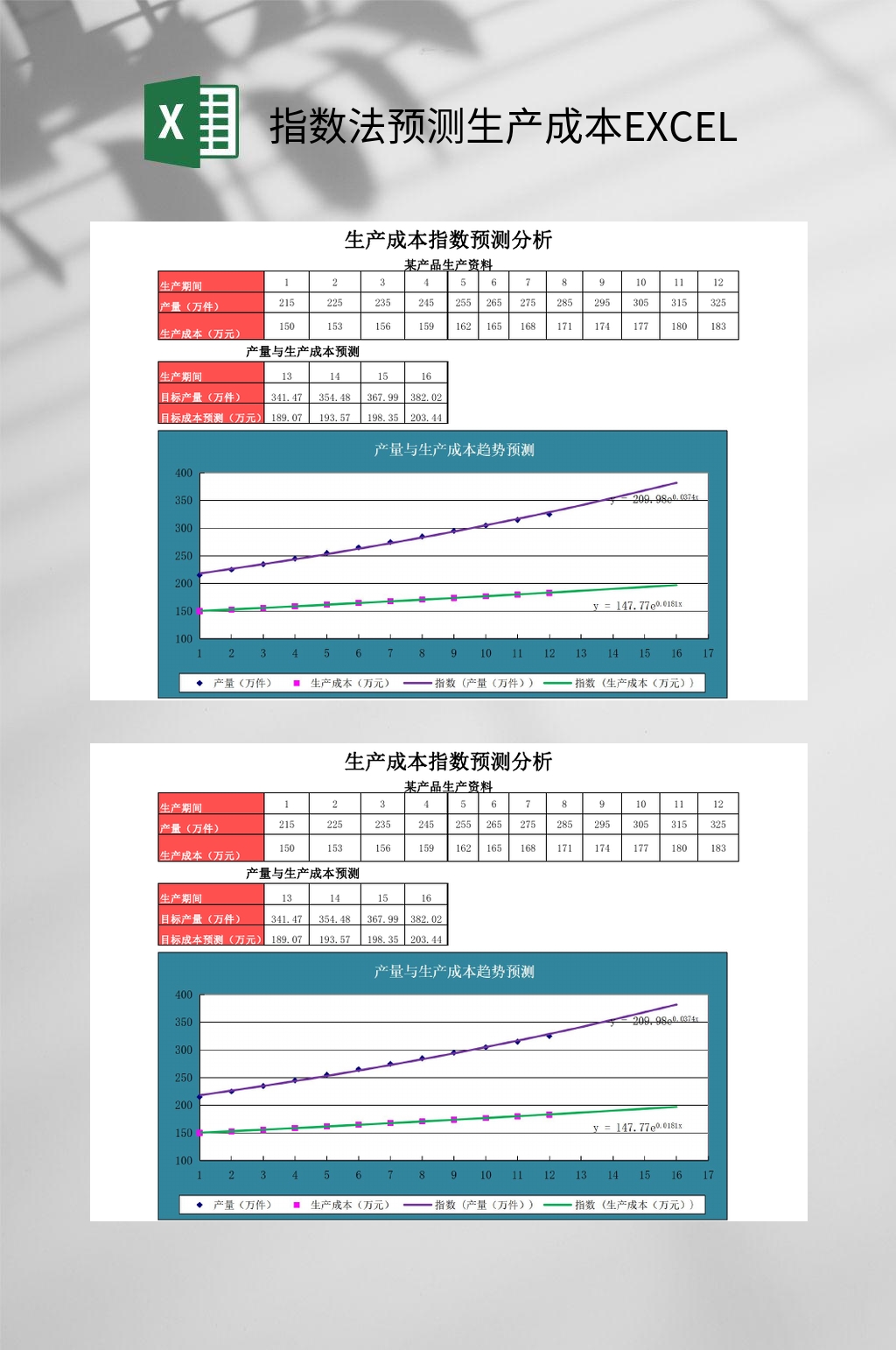 指数法预测生产成本EXCEL素材