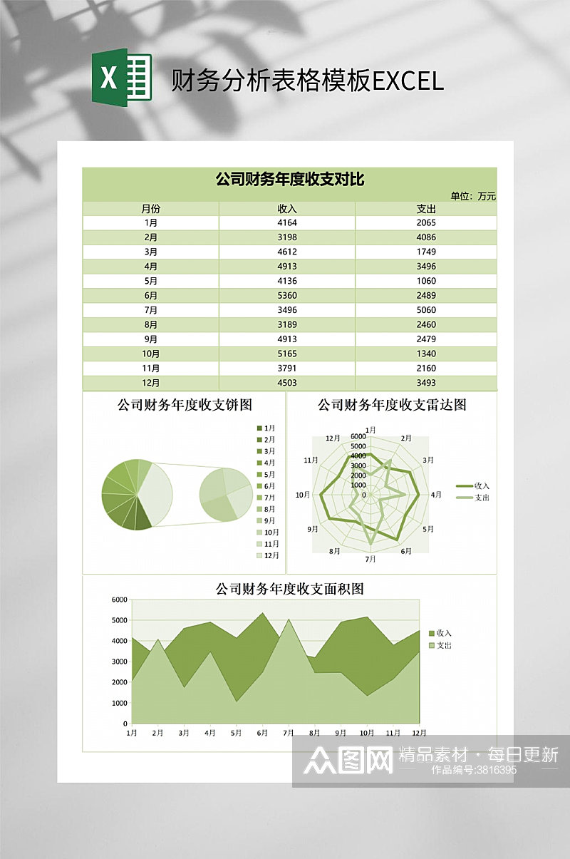 绿色财务分析表格模板EXCEL素材