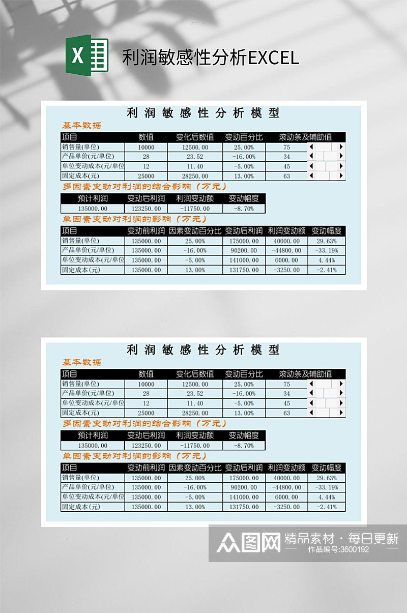 利润敏感性分析EXCEL素材