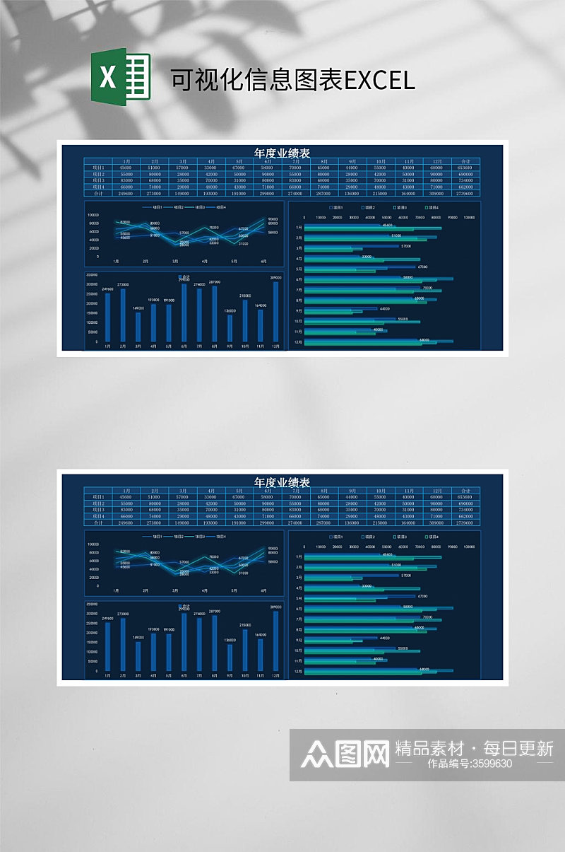 年度业绩表可视化信息图表EXCEL素材