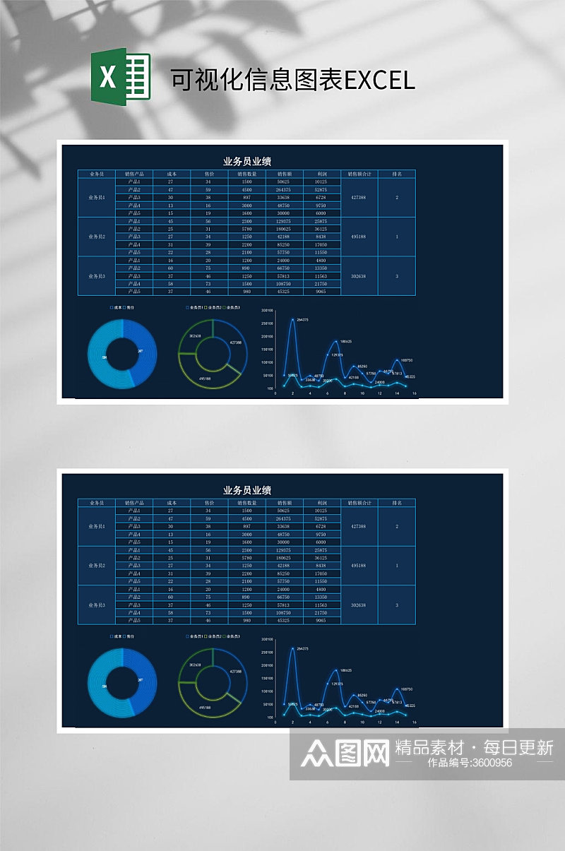 业务员业绩可视化信息图表EXCEL素材