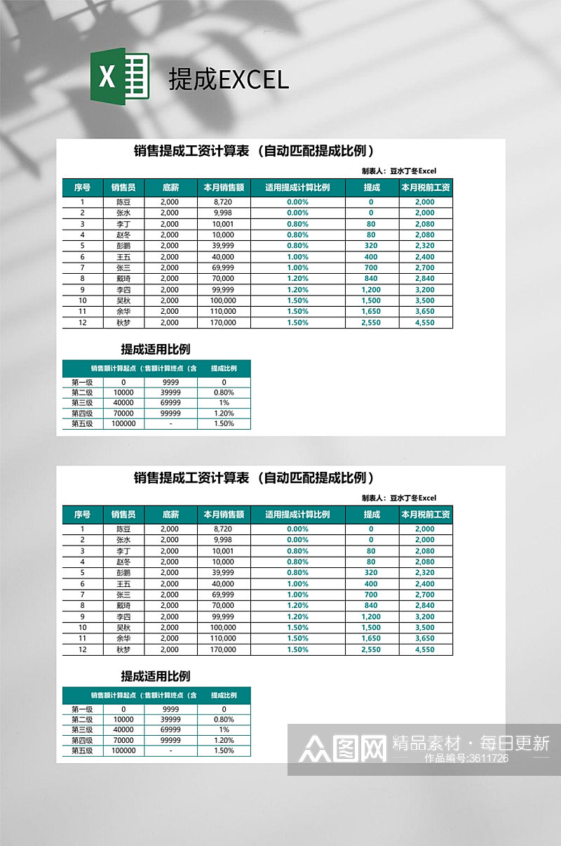 销售工资提成EXCEL素材