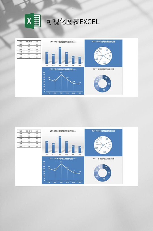 不同地区销量对比可视化图表EXCEL