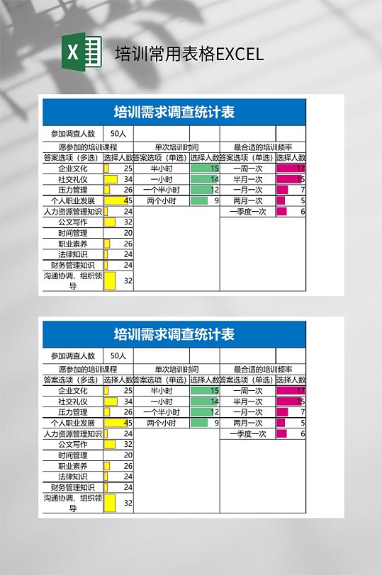 培训需求调查统计表培训常用表格EXCEL