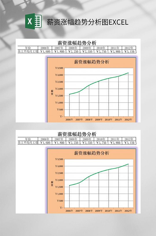 薪资涨幅趋势分析图EXCEL