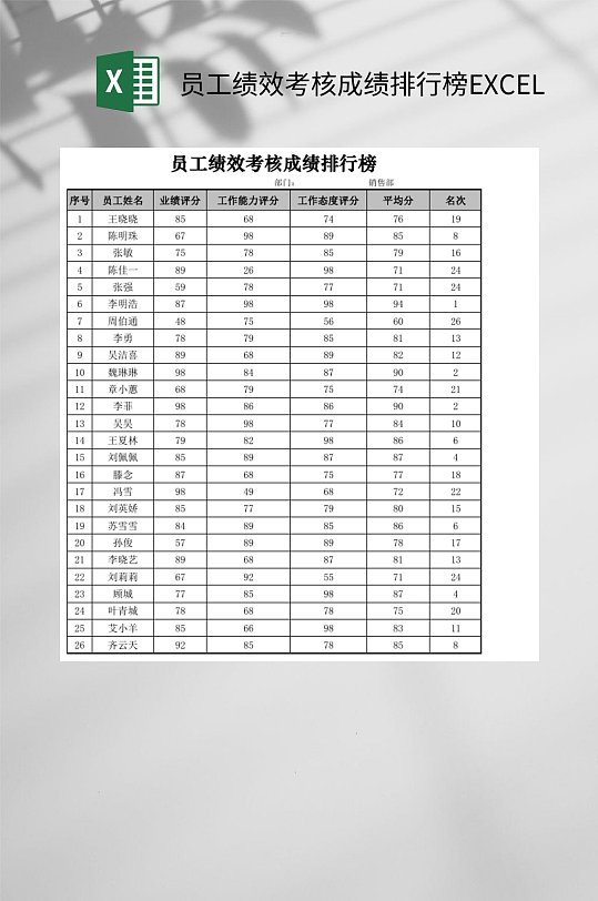 员工绩效考核成绩排行榜excel