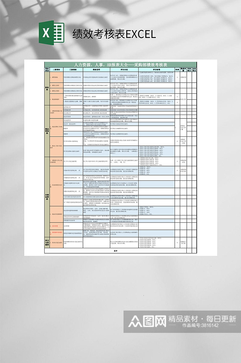 人事绩效考核表EXCEL素材