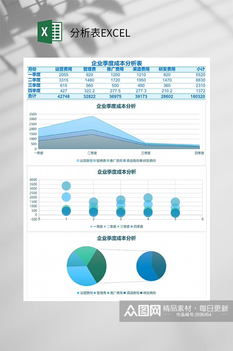 企业季度成分分析表EXCEL素材