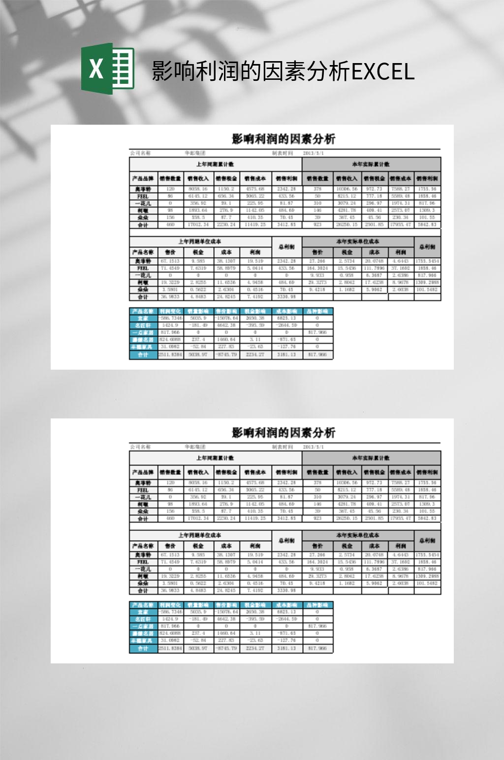 格子影响利润的因素分析EXCEL素材