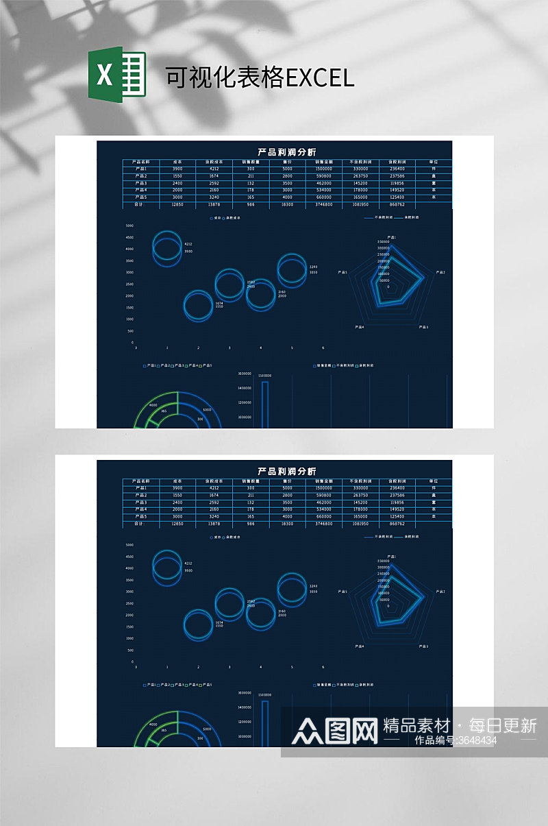 产品利润分析可视化表格EXCEL素材