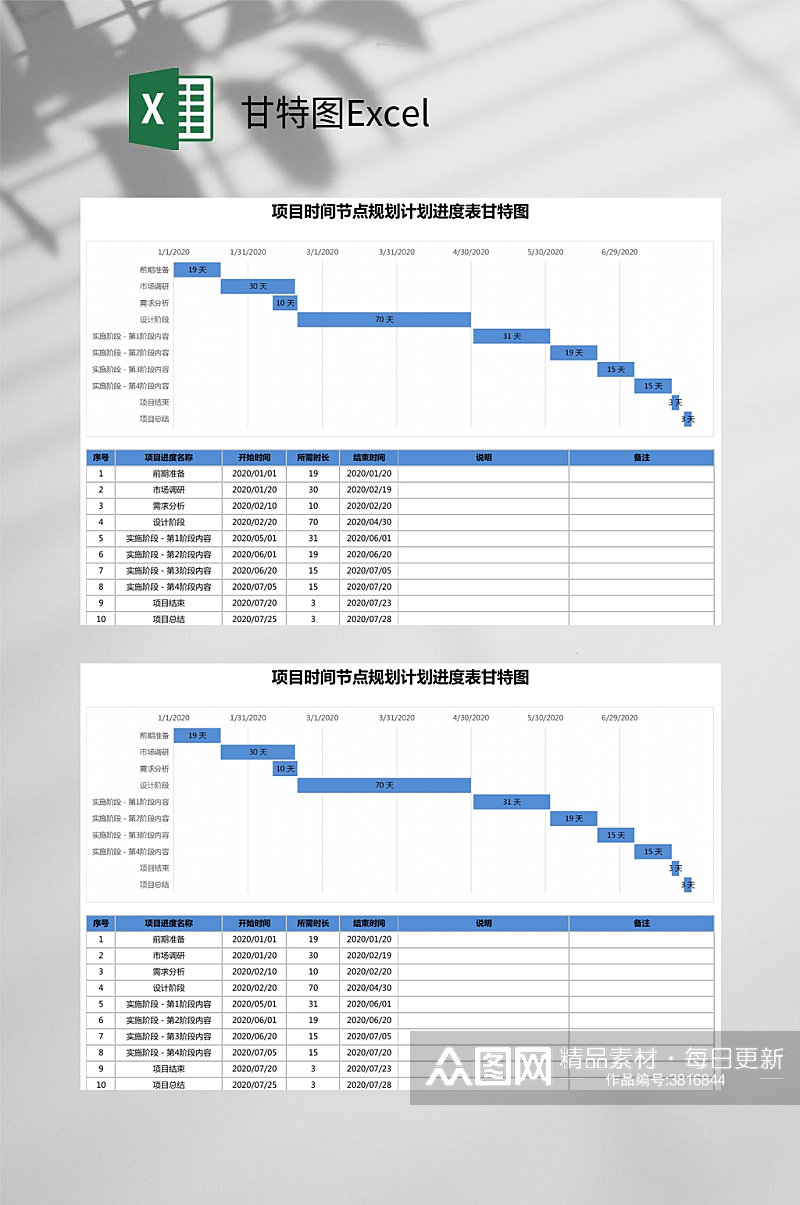 项目时间节点规划进度计划表蓝甘特图Excel素材