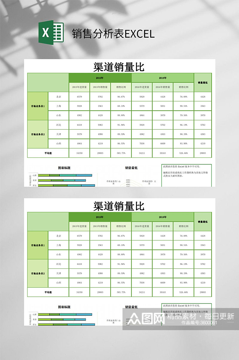 渠道销量比销售分析表EXCEL素材