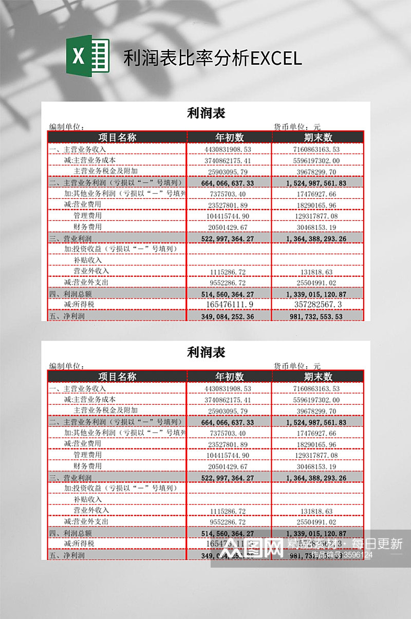 公司利润表比率分析EXCEL素材